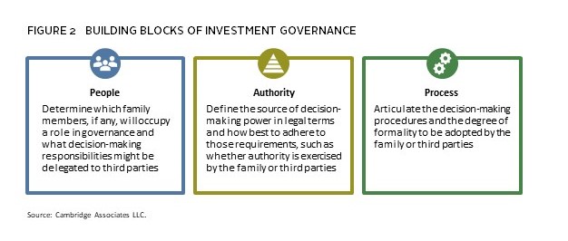 Simplifying Family Investment Portfolios