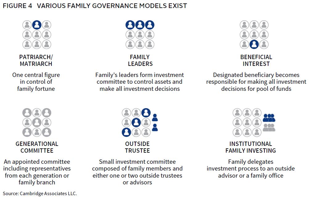 Portfolio Construction: A Blueprint for Private Families