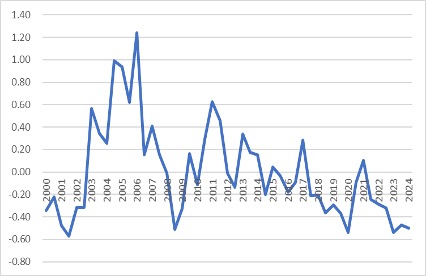 The long-term investment value of the Chinese art market