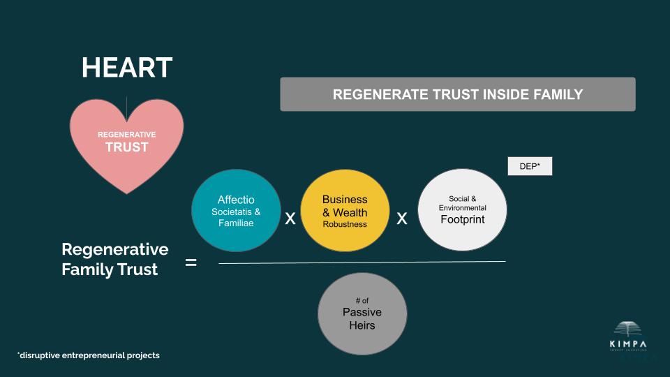 (Re)Generative: The New Saga of Family Businesses