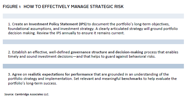 Cambridge Associates: No Surprises: Managing Risk in Family Portfolios