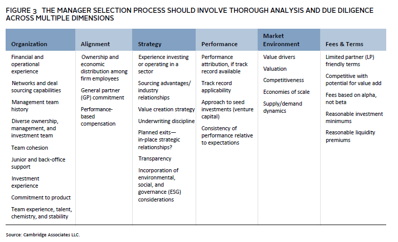 Cambridge Associates: No Surprises: Managing Risk in Family Portfolios