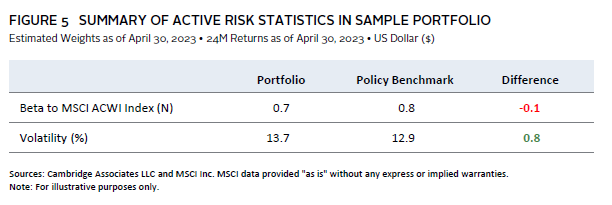 Cambridge Associates: No Surprises: Managing Risk in Family Portfolios