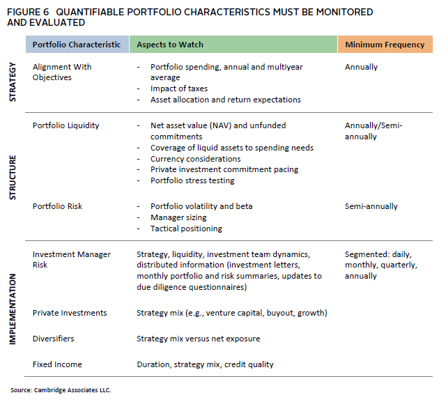 Cambridge Associates: No Surprises: Managing Risk in Family Portfolios