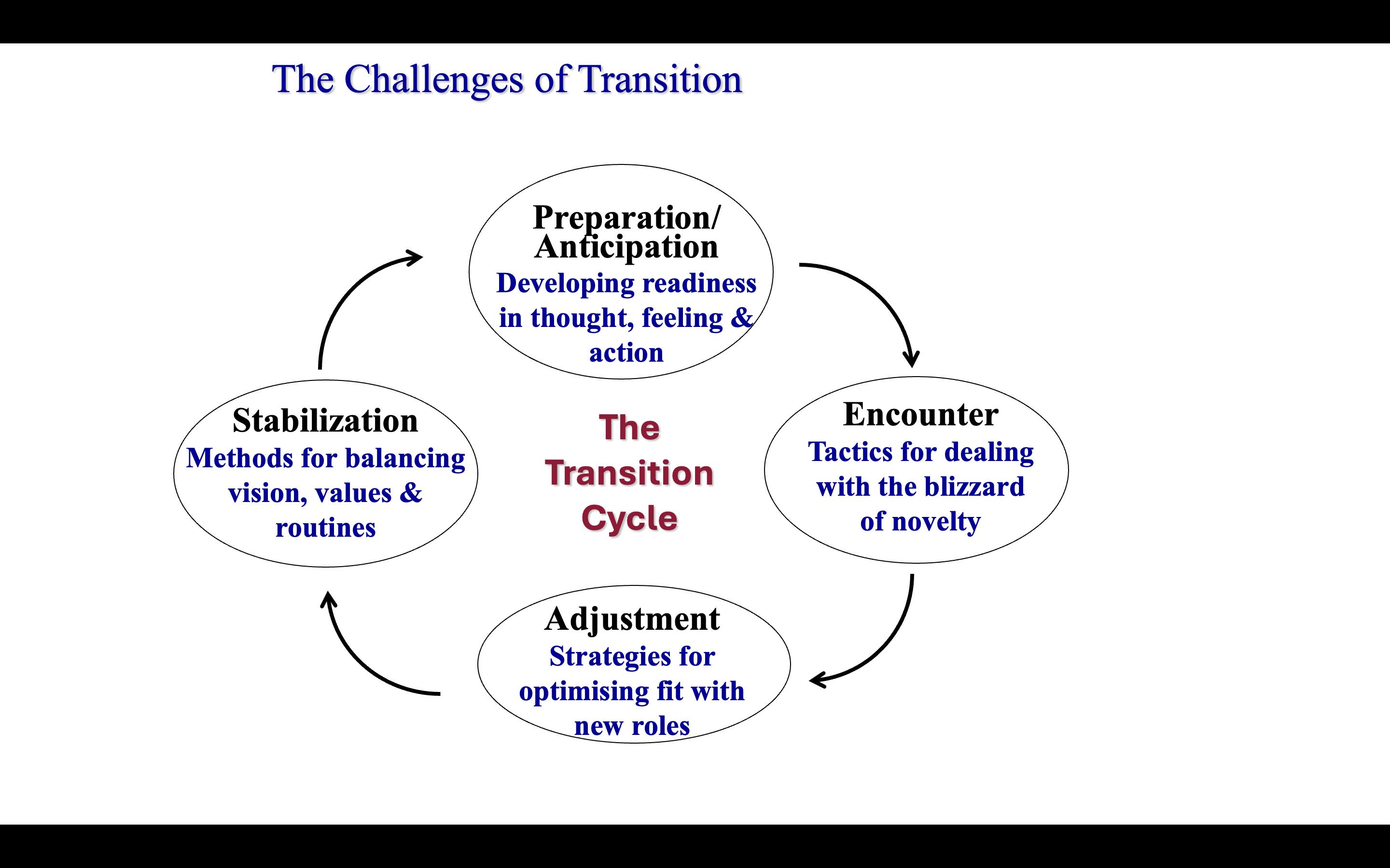 The science of succession – a new view 