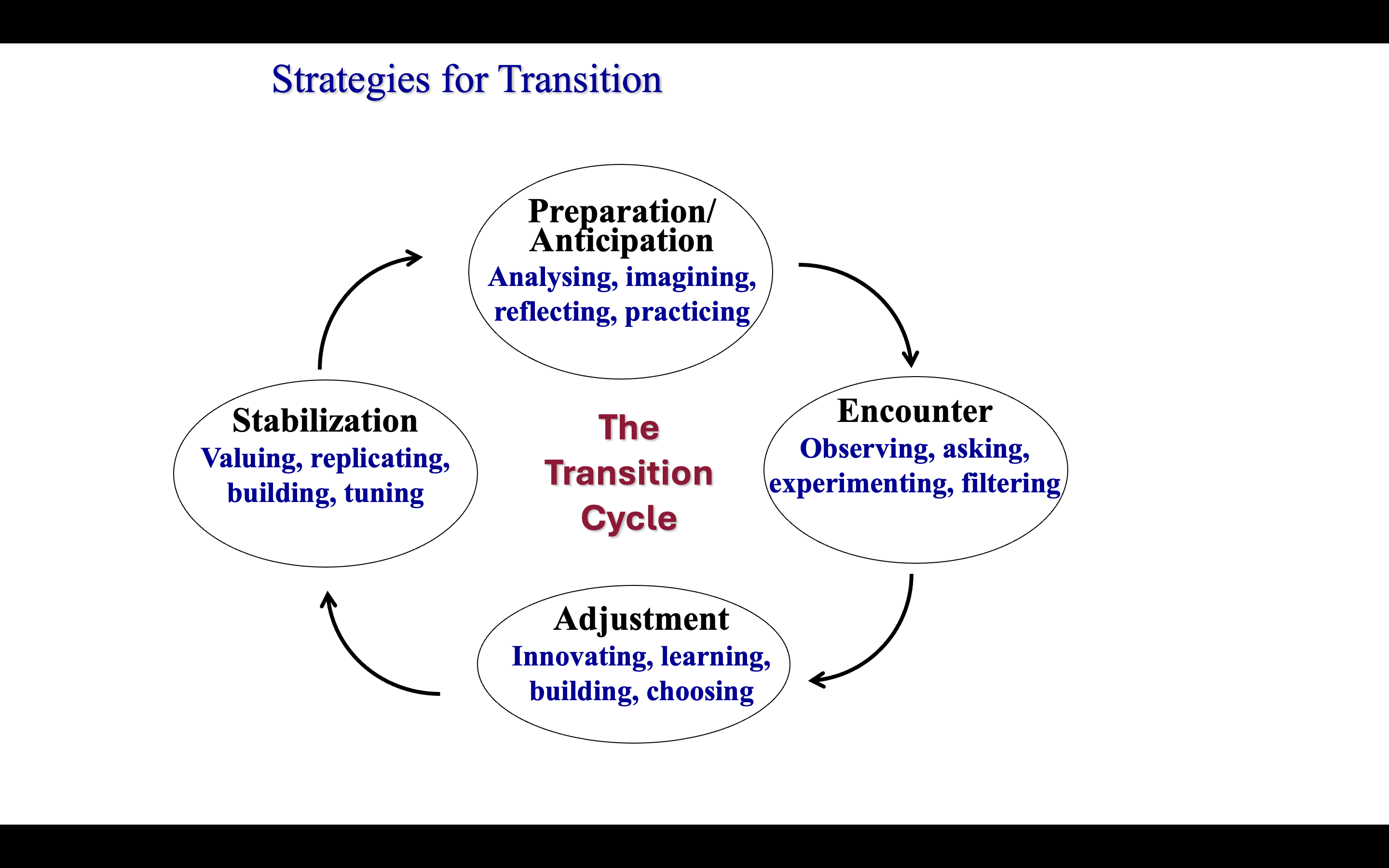 The science of succession – a new view 