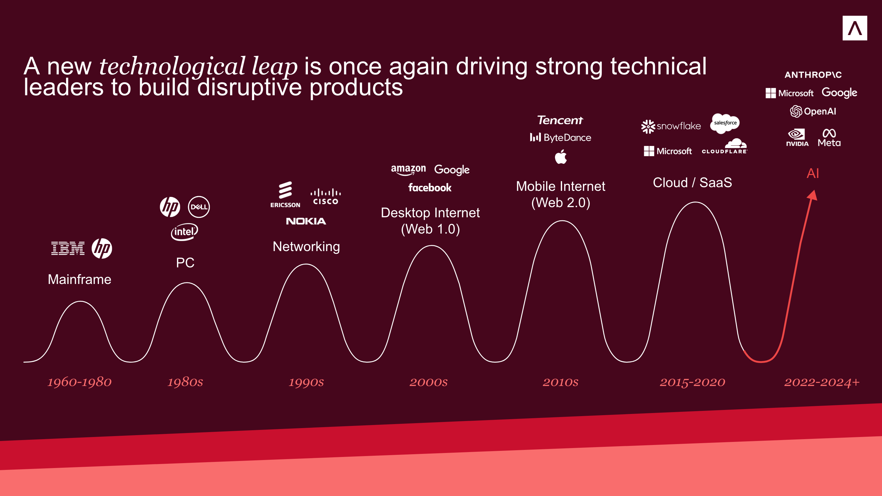 Europe’s new tech founder is rising