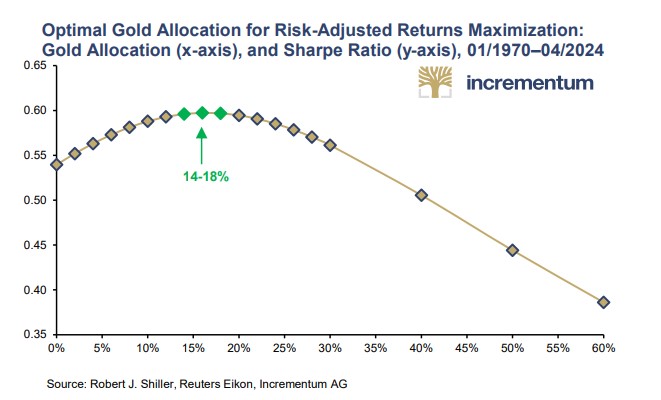 Why wealthy families must increase their gold exposures... and how to do it smartly with flexgold