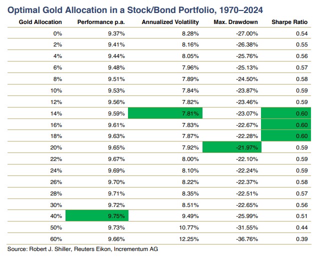 Why wealthy families must increase their gold exposures... and how to do it smartly with flexgold