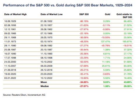 Why wealthy families must increase their gold exposures... and how to do it smartly with flexgold