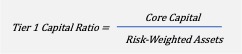 Demystifying bank risk sharing transactions