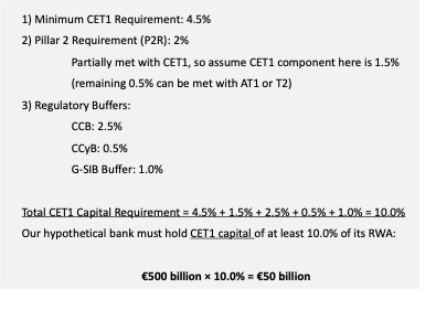 Demystifying Bank Risk Sharing Transactions – Part 2