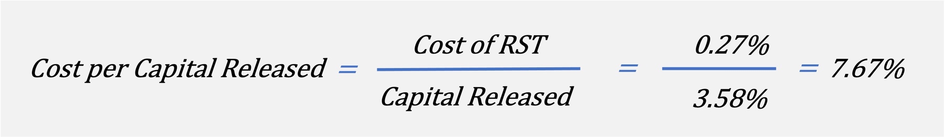 Demystifying Bank Risk Sharing Transactions – Part 3